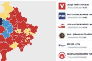 Kështu renditen votat e partive në shtatë komunat më të mëdha