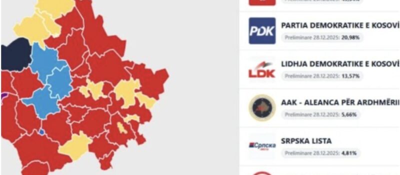 Kështu renditen votat e partive në shtatë komunat më të mëdha